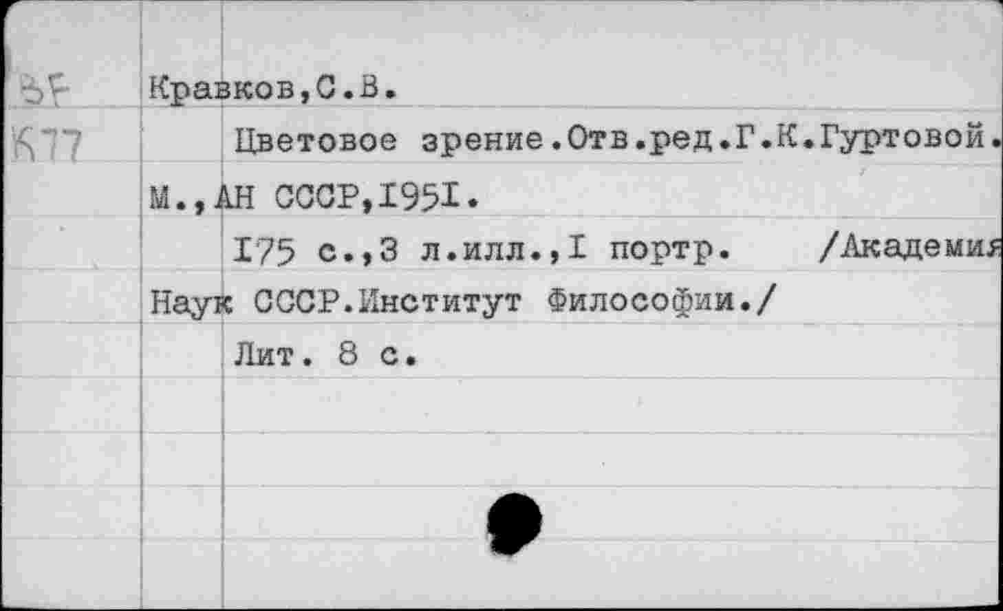 ﻿	Кравков,С.В.	
К77		Цветовое зрение.Отв.ред.Г.К.Гуртовой.
	М., Л	Ш СССР,1951.
		175 с.,3 л.илл.,1 портр.	/Академия
	Наук СССР.Институт Философии./	
		Лит. 8 с.
		
		
		
		